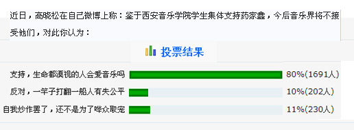 药家鑫案8成网友支持高晓松封杀西安音乐学院--中华人民共和国年鉴