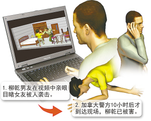 中国女生裸死加拿大 同学视频目睹案发 图--中国年鉴网