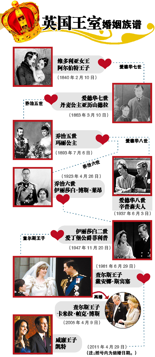 平民王妃:13岁关注威廉 校园t台迷倒王子--国家史册