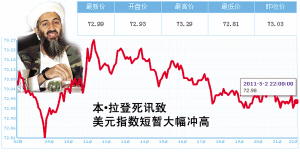 全球金融市场跌宕起伏--中国年鉴社