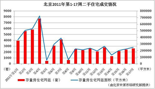 北京住宅周成交量连续3周上涨 新房独霸郊区--中国年鉴