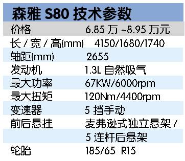 平实主义——试驾一汽森雅S80--中国年鉴社