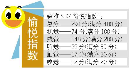 平实主义——试驾一汽森雅S80--中国年鉴社