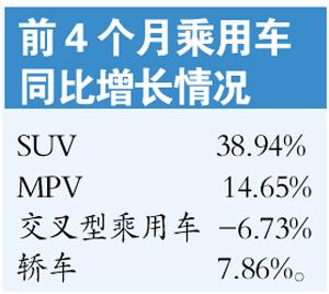 国内汽车业遇金融危机以来首次负增长--中华人民共和国年鉴