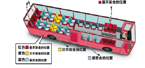 坐公交车哪儿最安全?“照顾专座最安全”不靠谱--中华人民共和国年鉴