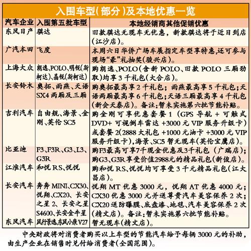 五月车市“旺丁不旺财” 消费者购买欲望低--国家年鉴