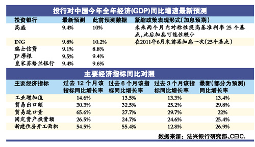 多家机构调低GDP增长预期--国家年鉴