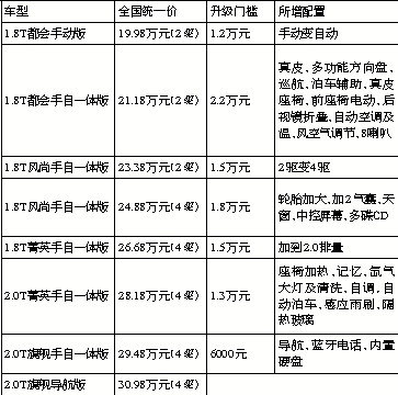 原滋不原味同步不同芯 热门车型国产之怪现象--国家年鉴