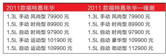 2011款福特嘉年华上市 最低售价79900元--中国年鉴