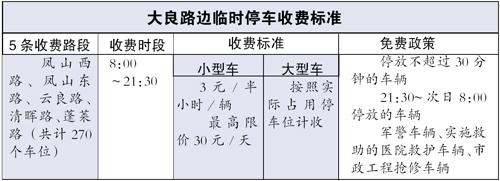 佛山顺德停车收费时代来临 收费路段停车攻略--中国年鉴网