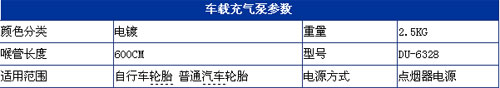 除尘/充电/充气 实用应急汽车用品导购--国家年鉴