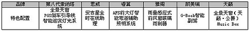 满足消费者需求 谁是中高级轿车的配置之王?--中国年鉴网