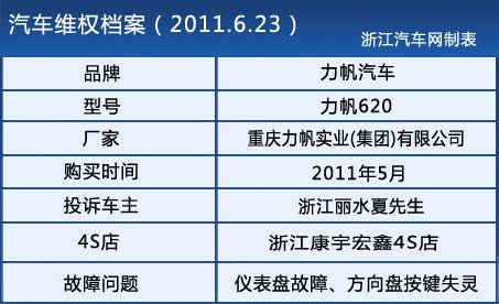 力帆620新车仪表盘故障方向盘按键失灵(组图)--中国年鉴
