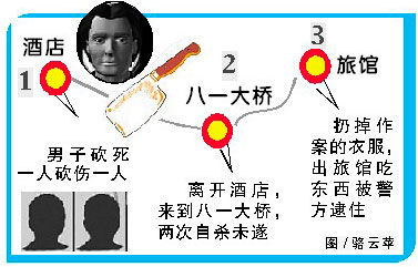男子自杀前找人垫背致两同事1死1伤(图)--国家史册