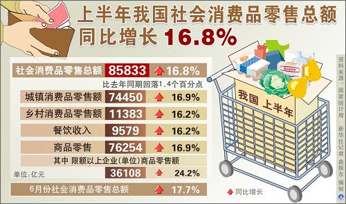 ͼ2011ϰҹGDP9.6%--й