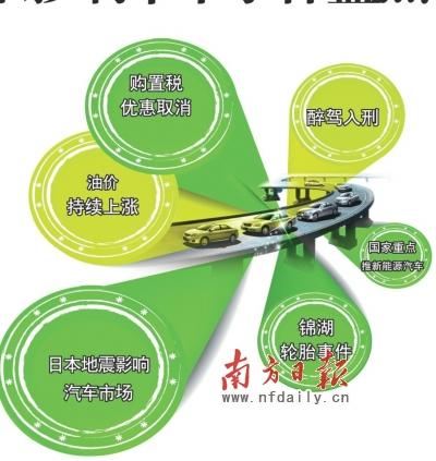购置税优惠取消 上半年影响车市事件盘点--中国年鉴网