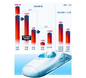 京沪高铁廊坊段总承包商被指拖欠工程款--中国年鉴网