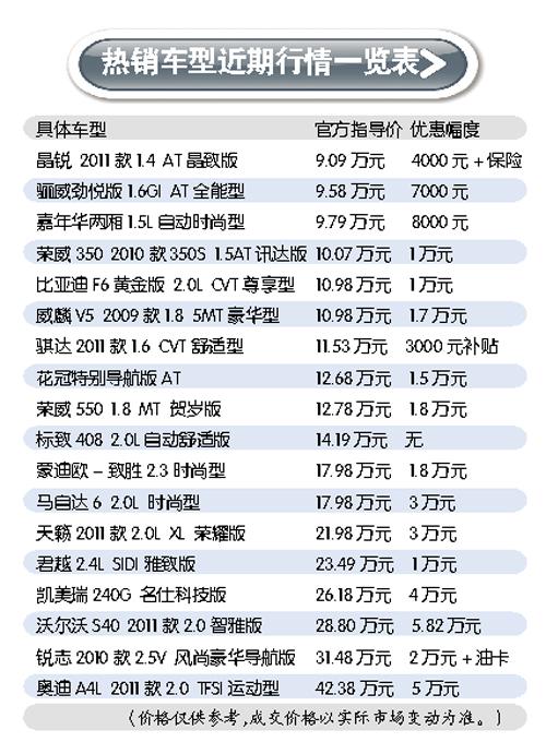 B级车陷入价格战:日系车让利多 高端型号推特价--中国年鉴网