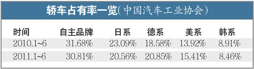 受累零部件供应 多家日系车下调全年销售目标--中国年鉴网