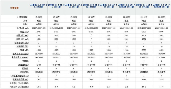 时尚or性能——起亚K5 蒙迪欧致胜对比导购--国家年鉴