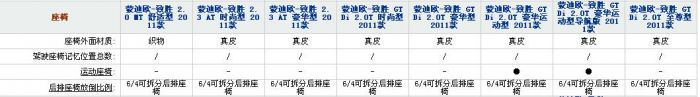 时尚or性能——起亚K5 蒙迪欧致胜对比导购--国家年鉴