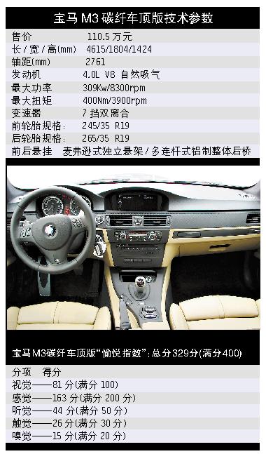 “技术型”运动款——试驾宝马M3碳纤车顶版--国家年鉴