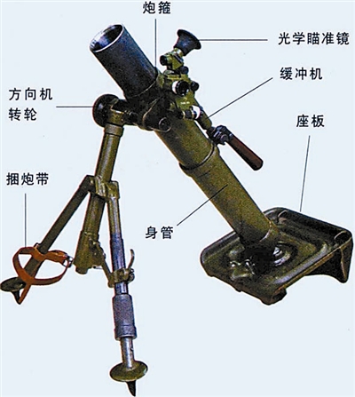 传奇迫击炮:一发炮弹吓退敌军4个团兵力--国家史册