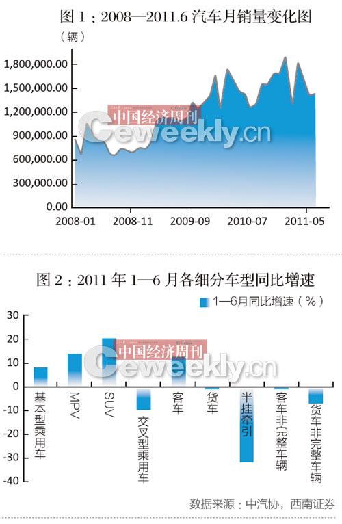 半年销量大幅滑落 汽车“限购令”该不该喊停?--国家史册