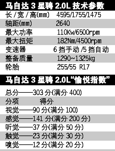 强烈的存在感——试驾长安马自达3星骋--中国年鉴网
