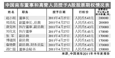 中国南车13名高管联手“抄底”--中国年鉴