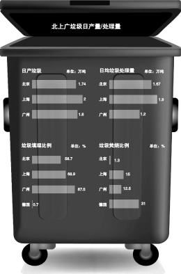 广州番禺垃圾焚烧厂二次环评报告引争议(图)--中国年鉴网