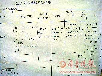幼儿园一学期收费16184元 含必学特色费押金等--国家年鉴