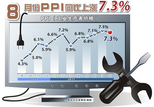 ͼ8·PPIͬ7.3%--