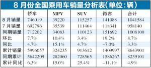 8月车市月底略有起色 “金九”销量增幅有限--国家年鉴