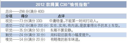 第二眼美女——试驾长城2012款腾翼C30--中国年鉴网