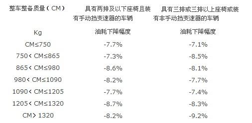管学军:解读新的节能补贴政策--国家史册