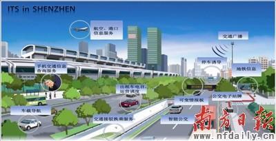深圳到2015年公交出行分担率将达56%--国家史册