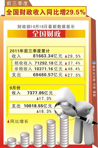 ͼǰȫͬ29.5%--й