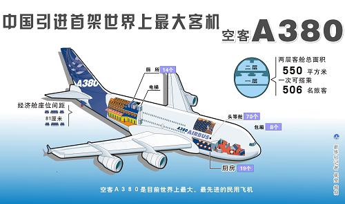 ͼй׼ͻտA380--й