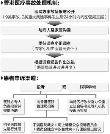 [XiangGang]ҽƾ:¹ʳʱͳһ涨